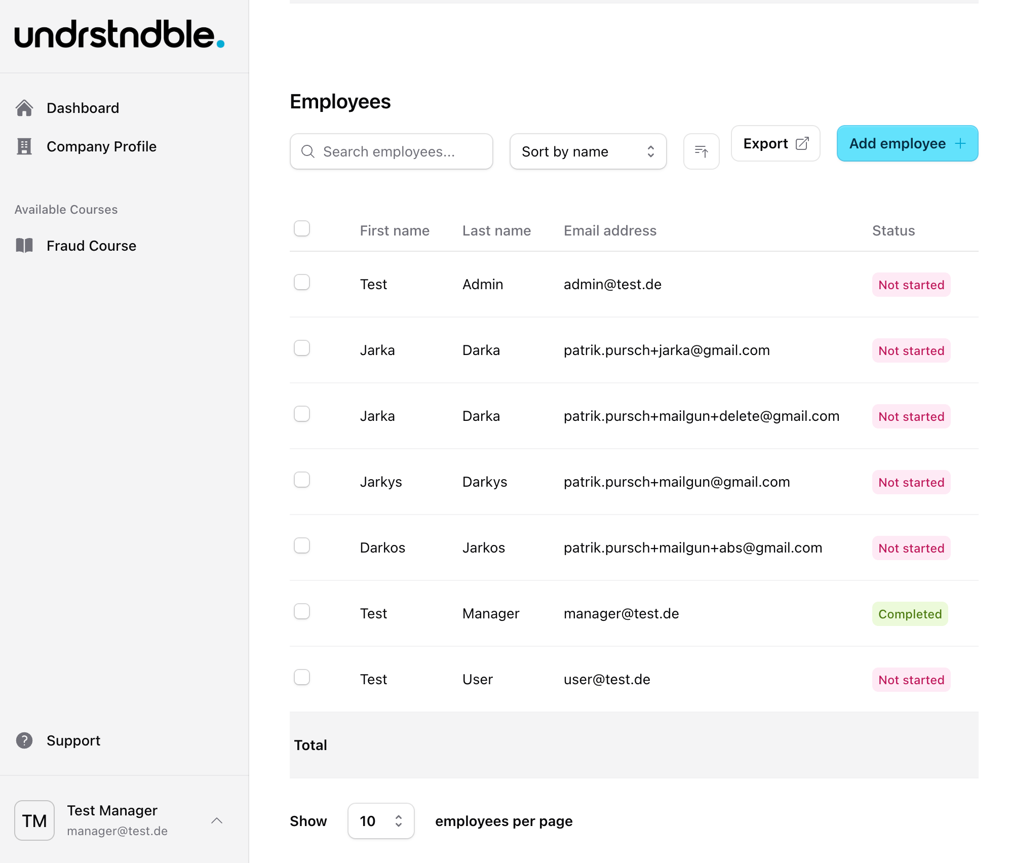 Compliance management dashboard overview