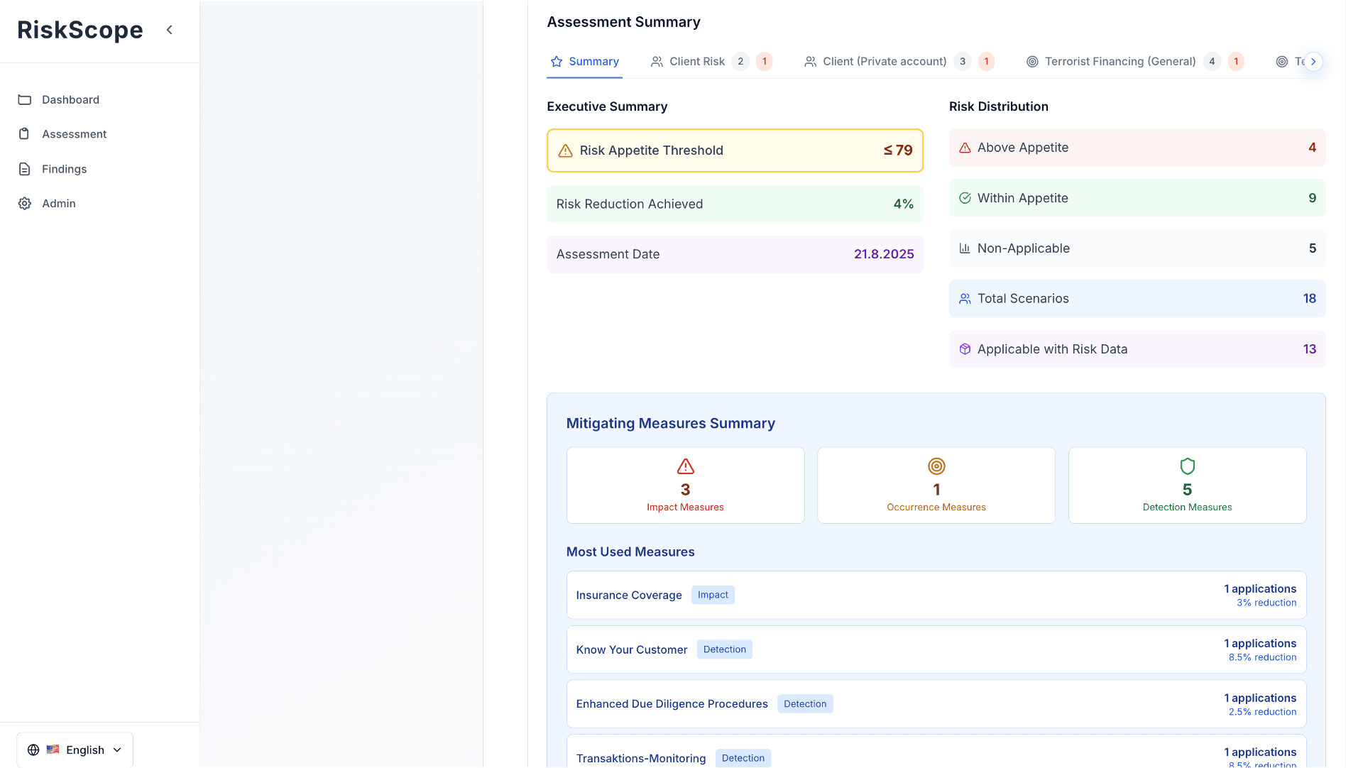 RiskScope Dashboard Overview